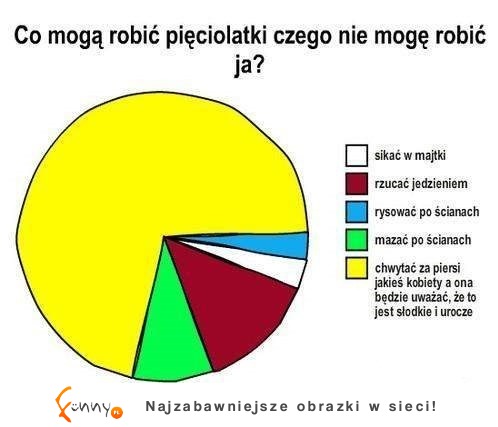 Co mogą robic 5-latki czego nie mogę robić ja? Czasami im zazdroszczę, tego, że... :D