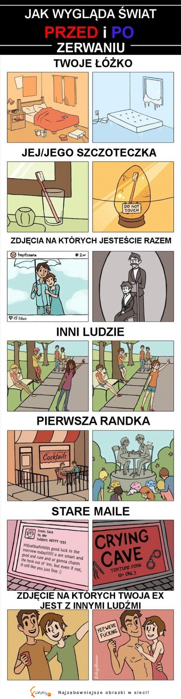 świat przed i po zerwaniu