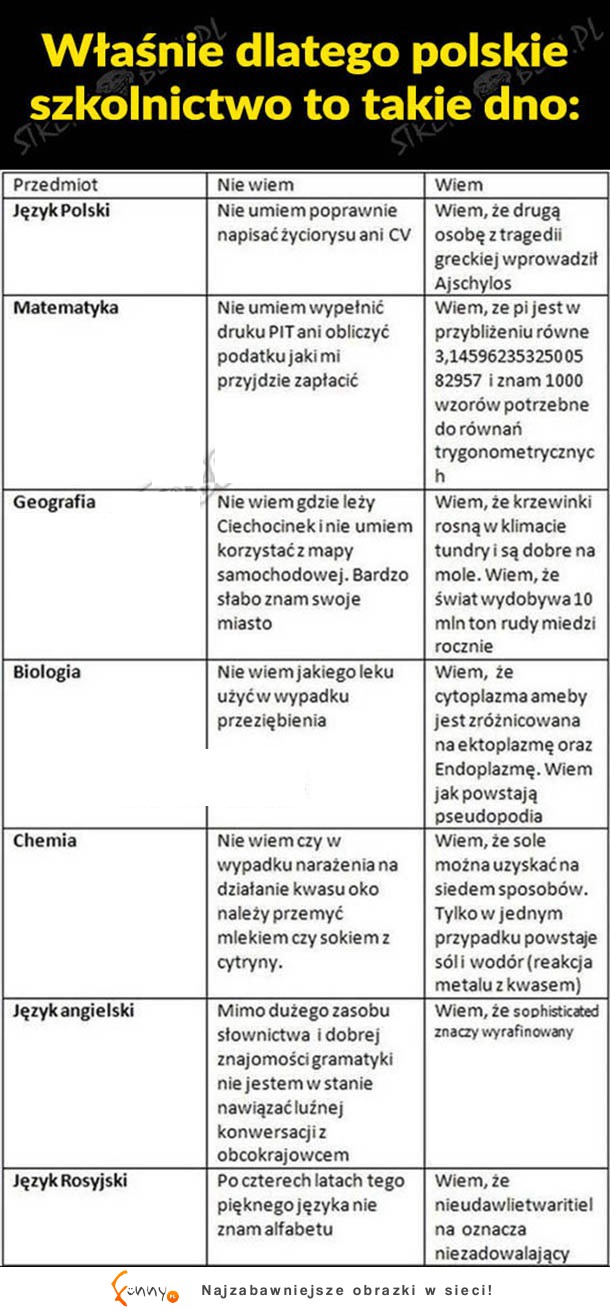 Dlaczego szkolennictwo w Polsce to dno!