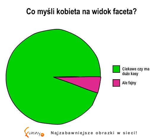 Co myśli kobieta na widok faceta?