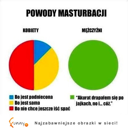 TOP 20 wykresów! Niektóre tak prawdziwe, że aż śmieszne - szczególnie OSTATNI ;D