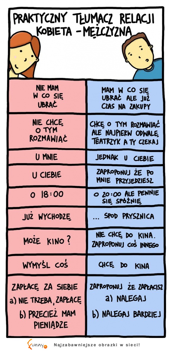 Tłumacz relacji kobieta-mężczyzna :D