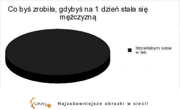TOP 20 wykresów! Niektóre tak prawdziwe, że aż śmieszne - szczególnie OSTATNI ;D
