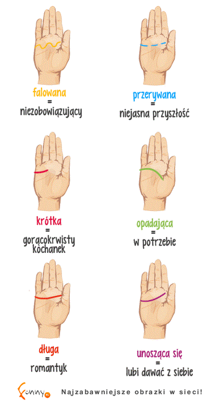 Jaki masz kształt LINII NA DŁONI Przyjrzyj się, a dowiesz się prawdy :D