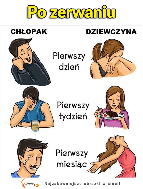 KOBIETA vs MĘŻCZYZNA po rozstaniu