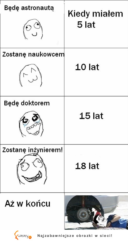Moje marzenia kim zostanę w przyszłości, gdy miałem lat...