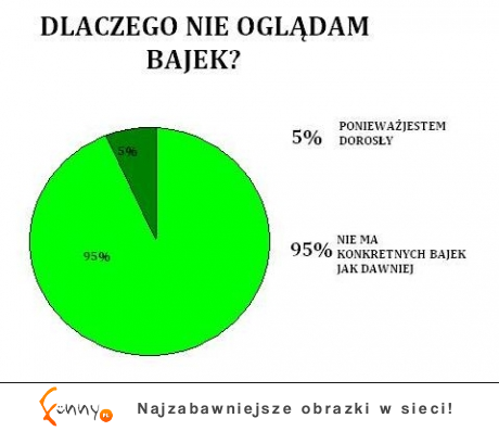 Dlaczego nie oglądam bajek? ;)