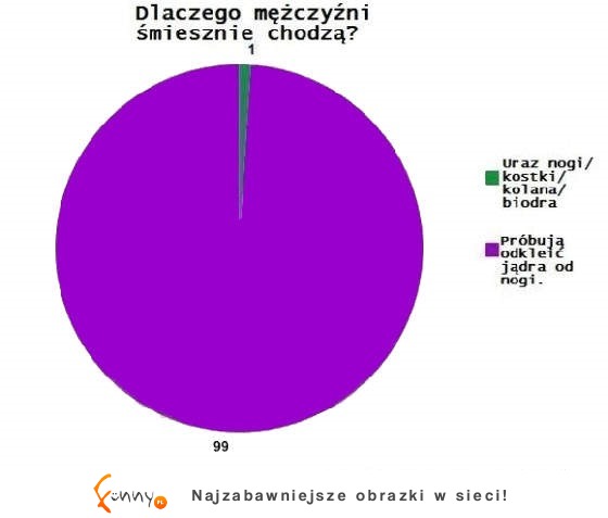 Dlaczego mężczyźni śmiesznie chodzą? Poznaj prawdę :D