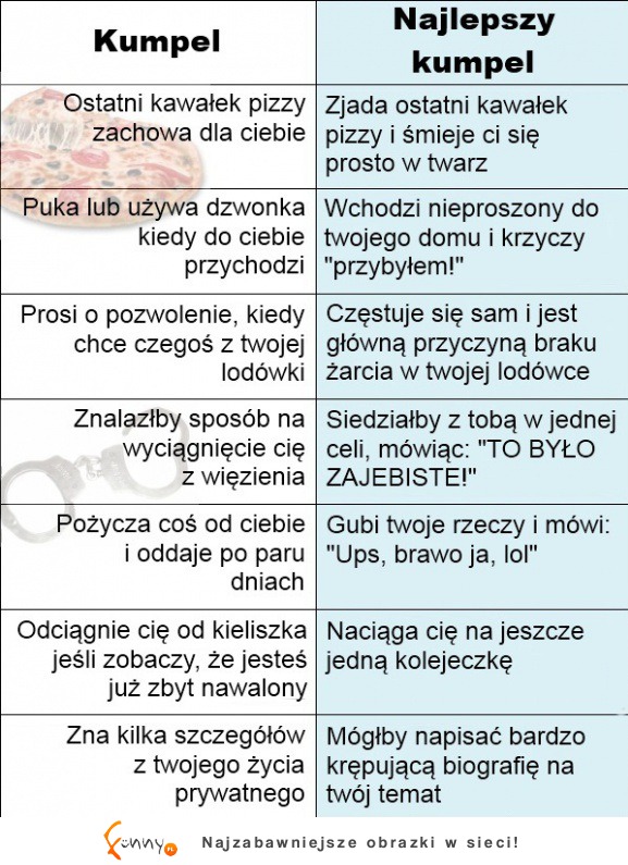 Kumpel vs Najlepszy kumpel! ZOBACZ różnicę :D