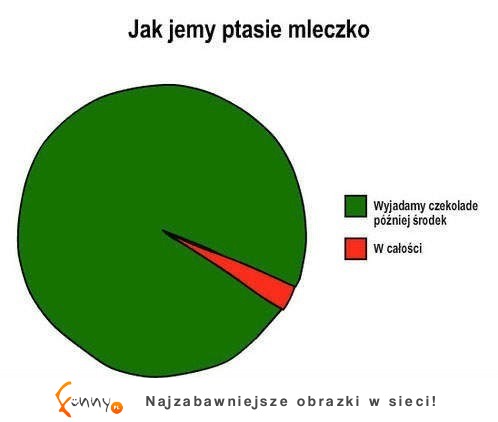 jak jemy ptasie mleczko