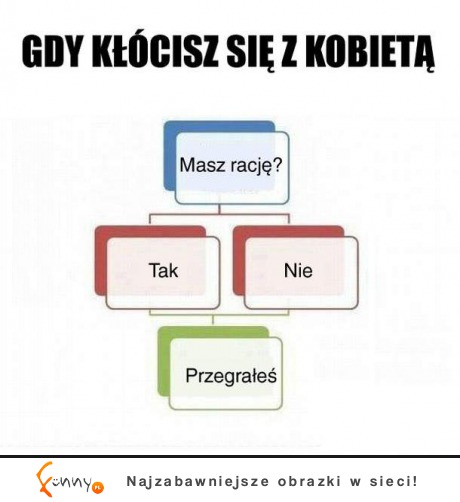 Gdy kłócisz się z kobietą