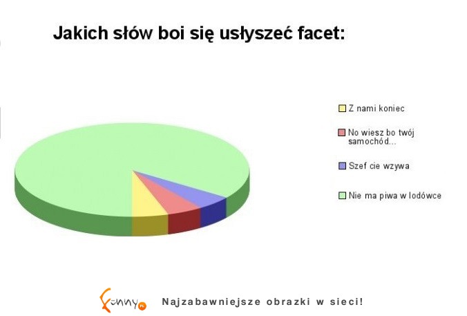 Sprawdź jakich SŁÓW BOI SIĘ FACET! :)