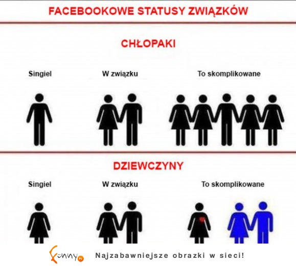 Statusy związków :)