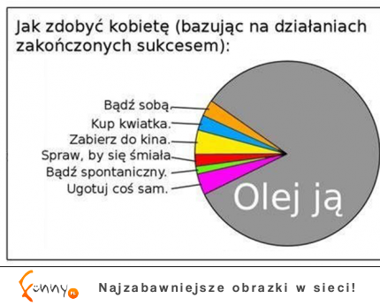 Jak zdobyć kobietę? :D