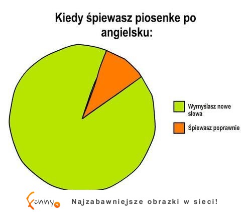 Piosenka po angielsku