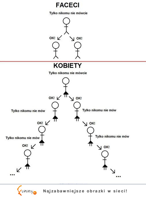 Dochowanie tajemnicy :D