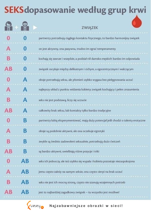 Seks dopasowanie według grupy krwi, dobre! :)