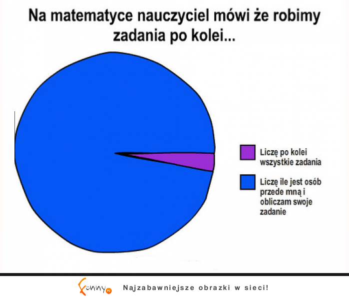 Wy też tak robicie? :)