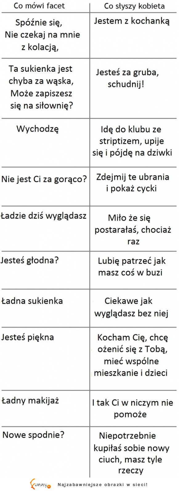 Co mówi facet vs co słyszy kobieta :-)