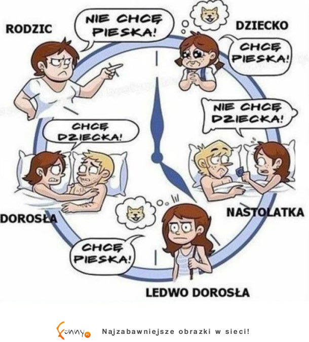 Wszystko się zmienia