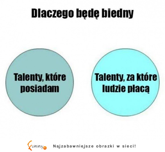 dlaczego będę biedny