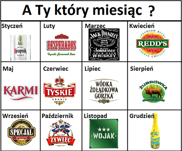 A ty który miesiąc?