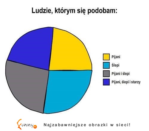 Ludzie, którym się podobam :D