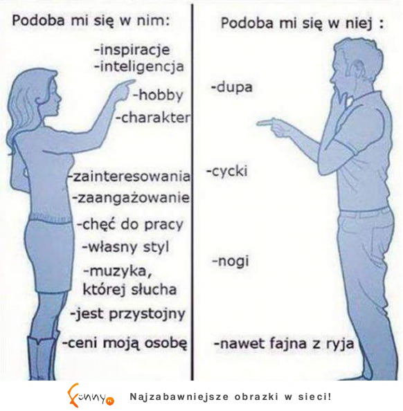 Co nam się w sobie podoba! :D