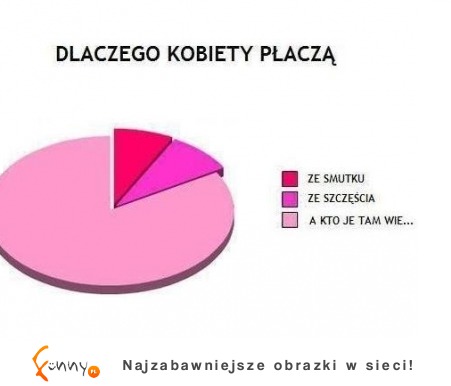 Dlaczego kobiety płaczą