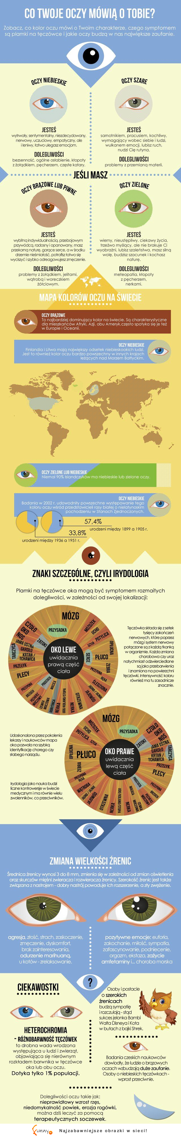 Sprawdź koniecznie co mówi tobie twój kolor oczu- mój opis się zgadza! :D