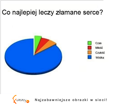 Zobacz CO LECZY najlepiej ZŁAMANE SERCE! Mocne! :D