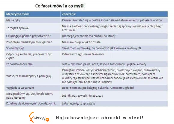 Zobacz jak interpretowac słowa faceta! Gdy mówi, że idzie na ryby to znaczy, że... :D