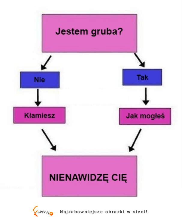 Jestem gruba? Standard... haha :P