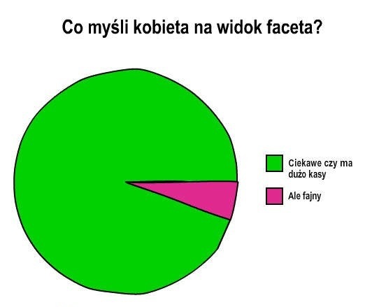 Jaka jest pierwsza myśl kobiety na widok faceta? :)