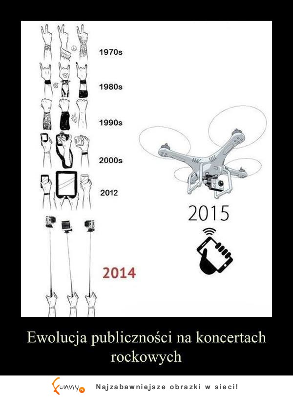 Ewolucja publiczności na koncertach