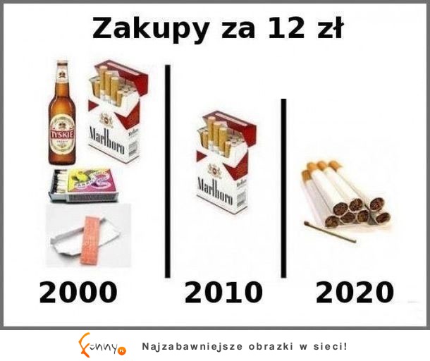 Zakupy za 12zł kiedyś a teraz! MASAKRA