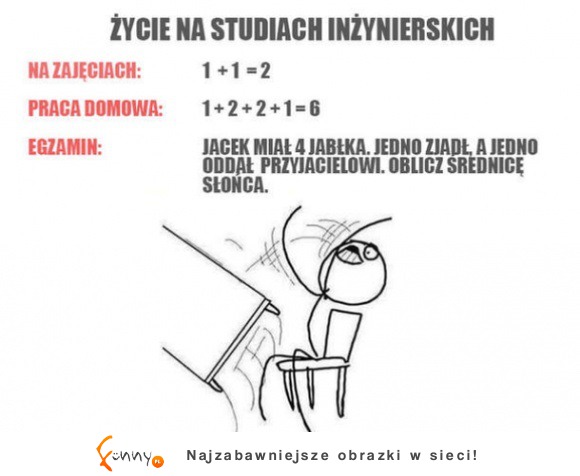 Studia inżynierskie