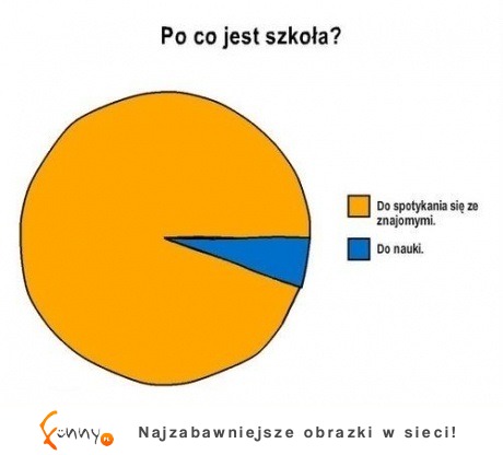 po co jest szkoła