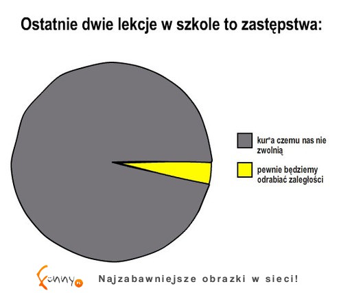 TOP 20 wykresów! Niektóre tak prawdziwe, że aż śmieszne - szczególnie OSTATNI ;D