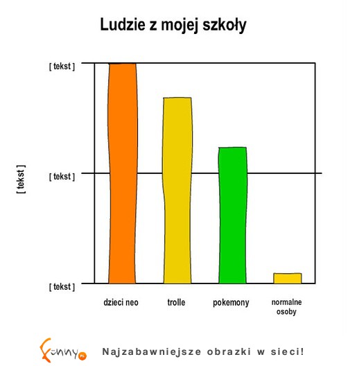 Ludzie z mojej szkoły