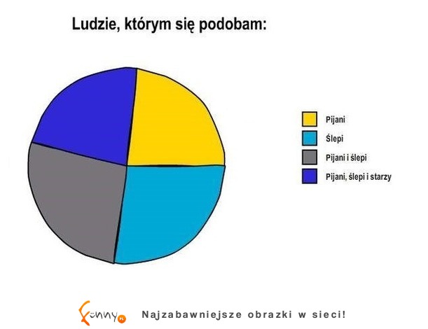 Cała prawda o LUDZIACH, którym się PODOBAMY- haha