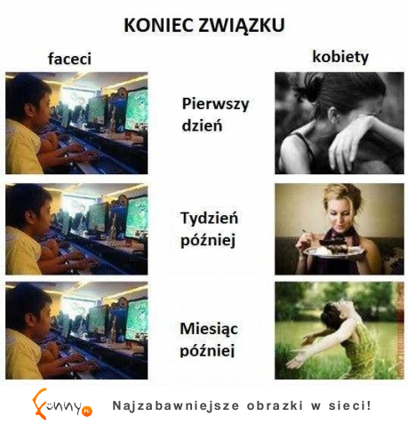 Koniec związku :)