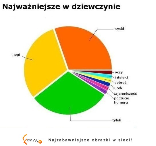 ZOBACZ co jest najlepsze w dziewczynie okiem chłopaków- WIADOMO CO! :D