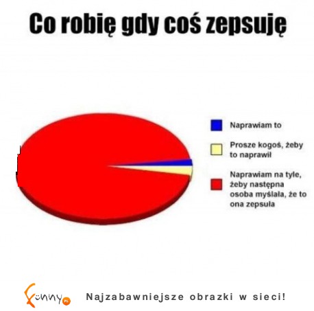 Co robię gdy coś zepsuje :D