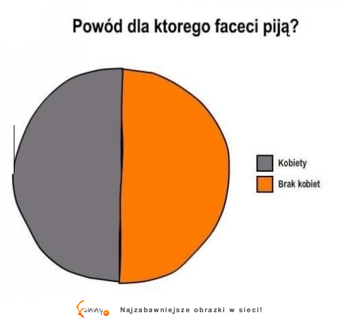 Powód, dla którego faceci piją :)