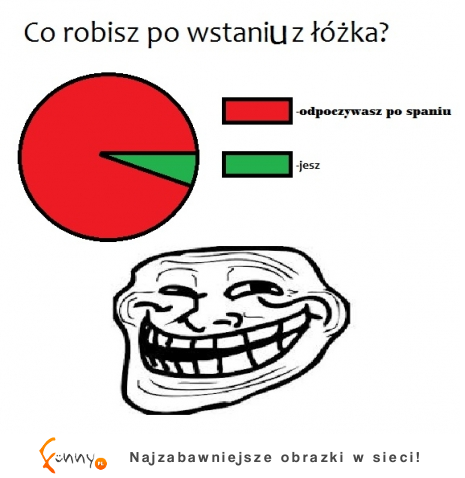 Co robisz po wstaniu z łóżka? :)