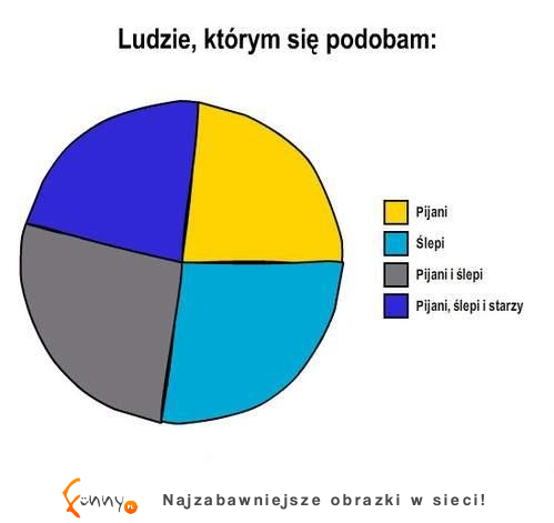 Ludzie, którym sie PODOBAM. Zobacz jak to wygląda ;)