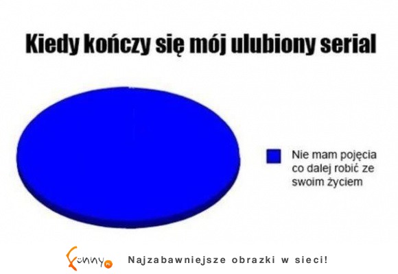 kończy się serial