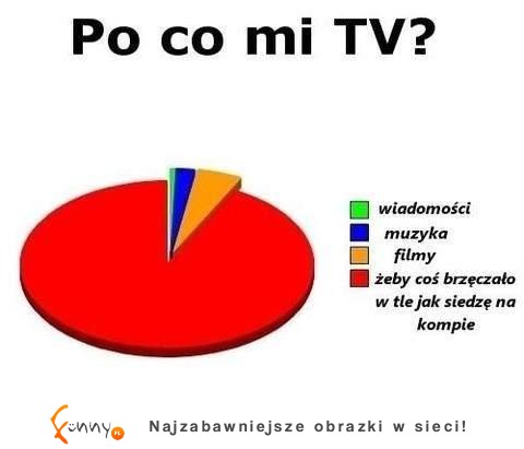 Po co mi telewizor... :D Tez tak masz?