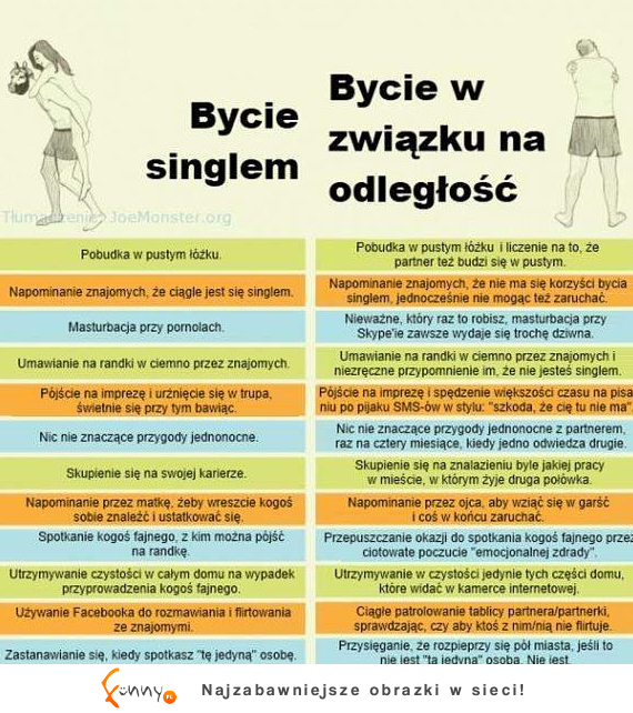 Bycie singlem vs bycie w związku na odległość...